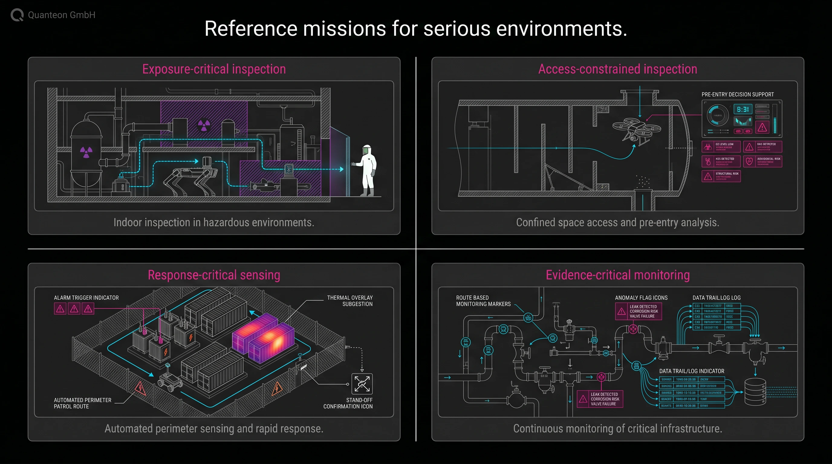 Mission matrix across exposure, access, response, and evidence domains.
